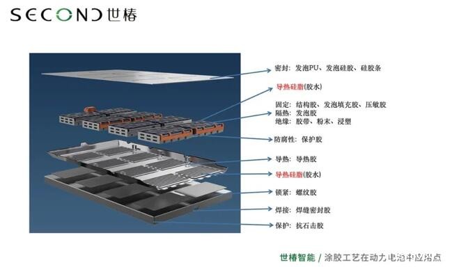 世界杯现场直播平台汽车点胶机：制造业的智能化转型利器